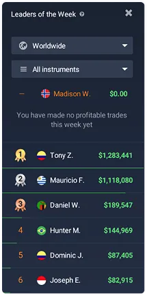 Encourages competition and increases trader engagement.